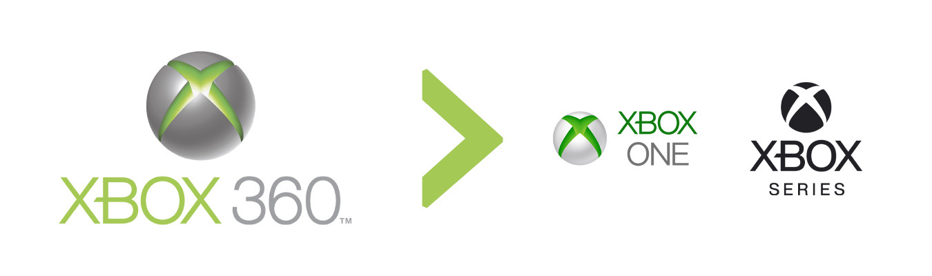 Lista de jogos retrocompatíveis de Xbox 360 para Xbox One, Xbox Series S e X.