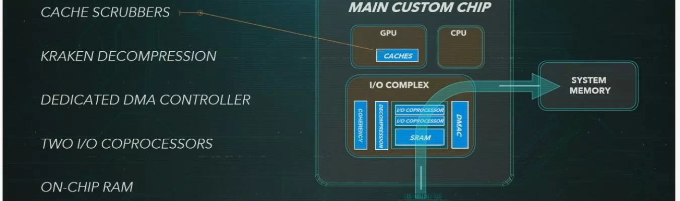 Ex-engenheiro da engine Frostbite explica como o SSD do PS5 funcionará