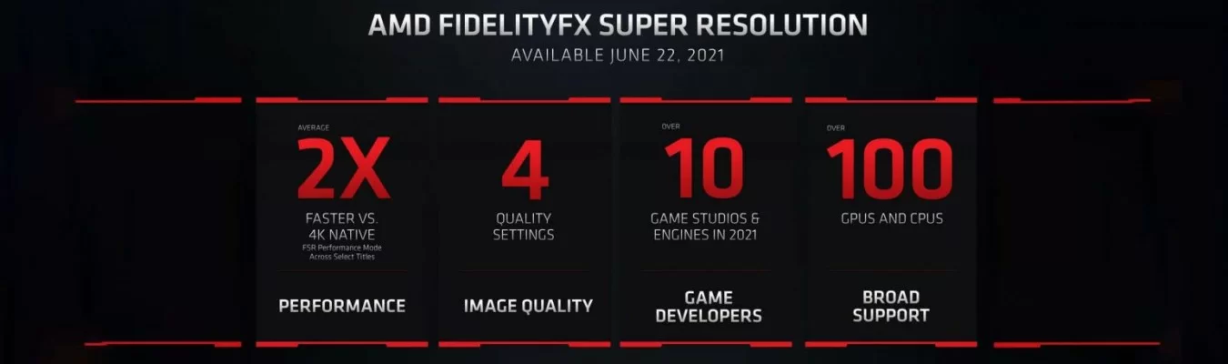 Super fidelityFX irá funcionar nas RX 400, confirma AMD