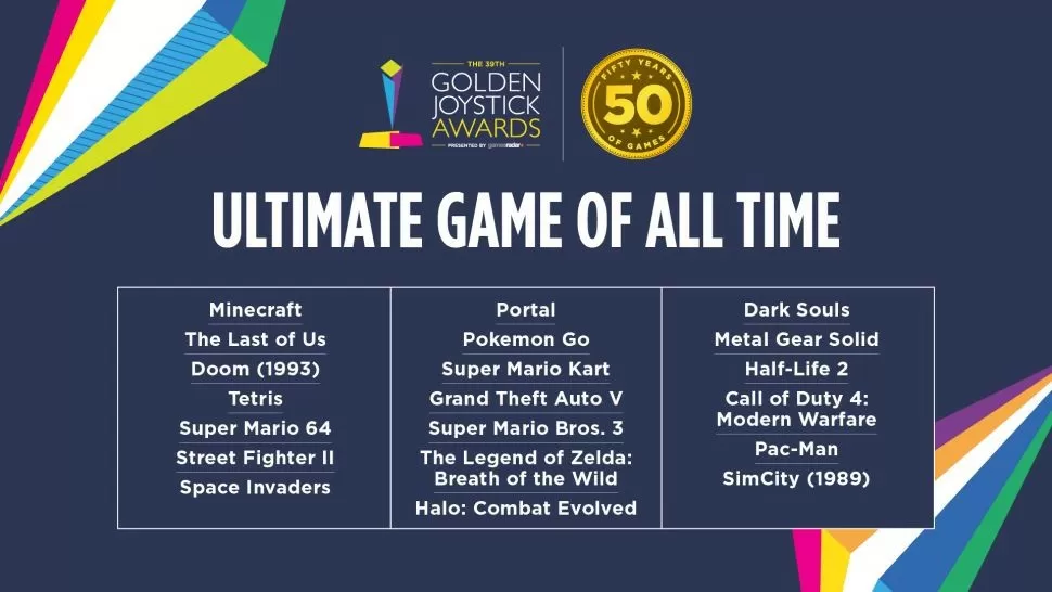 Golden Joystick Awards abre votação para melhor jogo e hardware de todos os tempos