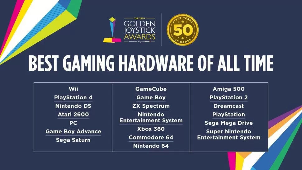 Golden Joystick Awards abre votação para melhor jogo e hardware de todos os tempos