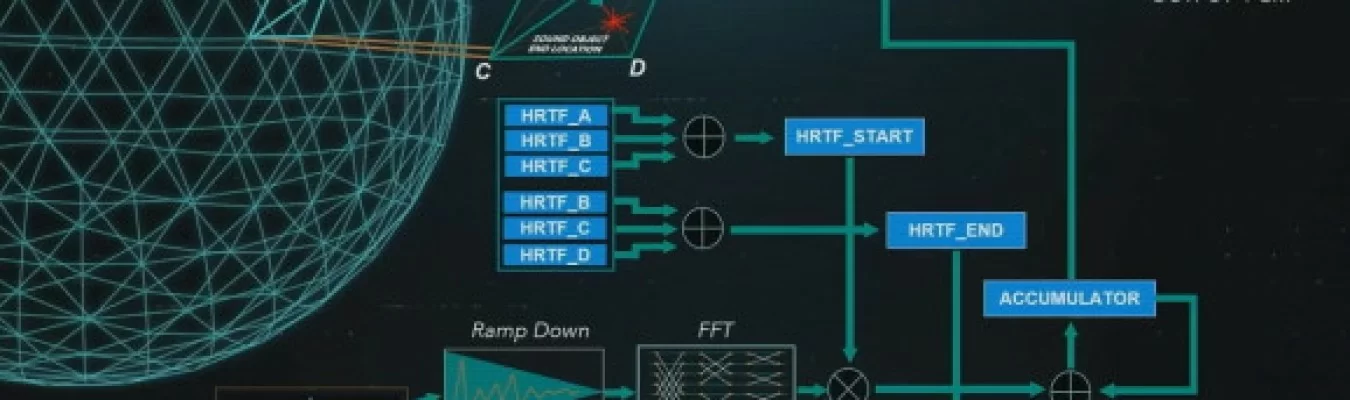 Dev de Hellpoint- Tempest Engine do PS5 é acelerado por hardware e será um grande impulso para a CPU